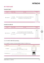 Preview for 18 page of Hitachi YUTAKI H Combi HWD-WE-220S Installation & Operation Manual