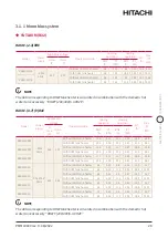 Preview for 28 page of Hitachi YUTAKI H Combi HWD-WE-220S Installation & Operation Manual