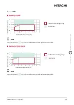 Preview for 34 page of Hitachi YUTAKI H Combi HWD-WE-220S Installation & Operation Manual