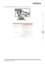 Preview for 51 page of Hitachi YUTAKI H Combi HWD-WE-220S Installation & Operation Manual