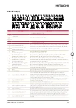 Preview for 68 page of Hitachi YUTAKI H Combi HWD-WE-220S Installation & Operation Manual