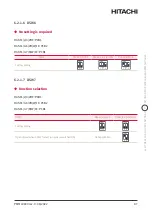 Preview for 87 page of Hitachi YUTAKI H Combi HWD-WE-220S Installation & Operation Manual