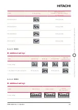 Preview for 91 page of Hitachi YUTAKI H Combi HWD-WE-220S Installation & Operation Manual