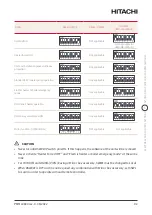 Preview for 92 page of Hitachi YUTAKI H Combi HWD-WE-220S Installation & Operation Manual