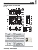 Preview for 15 page of Hitachi YUTAKI M RASM-4NE Instruction Manual