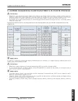 Preview for 299 page of Hitachi YUTAKI M RASM-4NE Instruction Manual