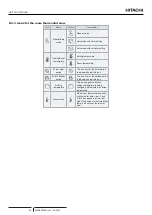 Preview for 44 page of Hitachi YUTAKI S COMBI RWD-2.0NWE-200S Instruction Manual