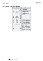 Preview for 112 page of Hitachi YUTAKI S COMBI RWD-2.0NWE-200S Instruction Manual