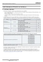 Preview for 160 page of Hitachi YUTAKI S COMBI RWD-2.0NWE-200S Instruction Manual