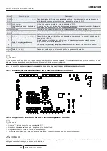 Preview for 199 page of Hitachi YUTAKI S COMBI RWD-2.0NWE-200S Instruction Manual