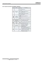 Preview for 214 page of Hitachi YUTAKI S COMBI RWD-2.0NWE-200S Instruction Manual