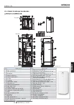 Preview for 219 page of Hitachi YUTAKI S COMBI RWD-2.0NWE-200S Instruction Manual