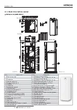 Preview for 220 page of Hitachi YUTAKI S COMBI RWD-2.0NWE-200S Instruction Manual