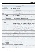 Preview for 232 page of Hitachi YUTAKI S COMBI RWD-2.0NWE-200S Instruction Manual