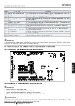 Preview for 233 page of Hitachi YUTAKI S COMBI RWD-2.0NWE-200S Instruction Manual