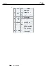 Preview for 248 page of Hitachi YUTAKI S COMBI RWD-2.0NWE-200S Instruction Manual