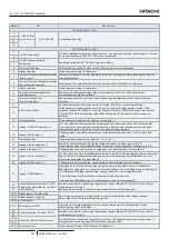 Preview for 300 page of Hitachi YUTAKI S COMBI RWD-2.0NWE-200S Instruction Manual