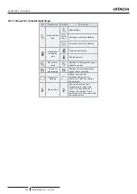 Preview for 316 page of Hitachi YUTAKI S COMBI RWD-2.0NWE-200S Instruction Manual