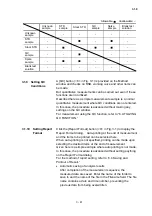 Preview for 265 page of Hitachi ZA3000 Series Instruction Manual