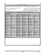 Preview for 219 page of Hitachi Zaxis 200LC Operator'S Manual