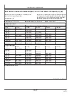 Preview for 220 page of Hitachi Zaxis 200LC Operator'S Manual