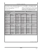 Preview for 221 page of Hitachi Zaxis 200LC Operator'S Manual