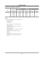 Preview for 294 page of Hitachi Zaxis 33U-5A Operator'S Manual