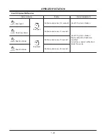 Предварительный просмотр 82 страницы Hitachi ZW 120-6 Operator'S Manual