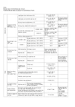 Preview for 42 page of Hitachi ZW 550-G Technical Manual