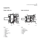 Preview for 49 page of Hitachi ZW 550-G Technical Manual