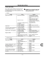 Preview for 203 page of Hitachi ZX27U-2 Operator'S Manual