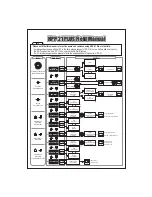 Preview for 3 page of HITEC HPP-21 Manual