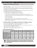 Preview for 4 page of HITEC power peak D7 Operating Instructions Manual