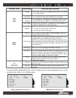 Preview for 15 page of HITEC power peak D7 Operating Instructions Manual