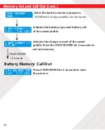 Preview for 24 page of HITEC RDX2 Mini Instruction Manual