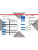 Preview for 12 page of HITEC X1 mini Operation Manual