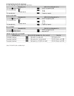 Preview for 16 page of Hitech Nivelco Nivocap C-200 Installation And Programming Manual