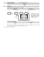 Preview for 30 page of Hitech Nivelco Nivocap C-200 Installation And Programming Manual