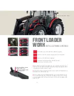 Preview for 19 page of Hitech VALTRA A104 Quick Start Manual