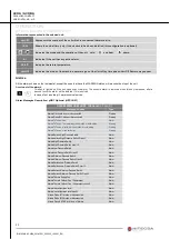 Preview for 32 page of Hitecsa ACHA 1001 Installation, Operation & Maintenance Manual