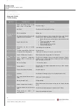 Предварительный просмотр 32 страницы Hitecsa ACVA 1001 Installation, Operation & Maintenance Manual