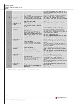 Предварительный просмотр 34 страницы Hitecsa ACVA 1001 Installation, Operation & Maintenance Manual