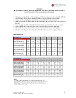 Предварительный просмотр 10 страницы Hitecsa CCHA Installation, Operation And Maintenance Instructions