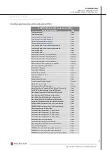 Предварительный просмотр 37 страницы Hitecsa CCHBA/CCHA 1001 Installation, Operation & Maintenance Manual