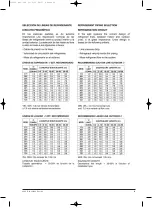 Предварительный просмотр 23 страницы Hitecsa DXCBZ 171 Instalation, Operation And Maintenance Instructions