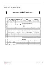 Preview for 4 page of Hitecsa ETN-24 SUPER-SI Series User Manual