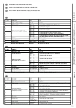 Preview for 19 page of Hitecsa i-Basic 3 Installation, Operation & Maintenance Manual