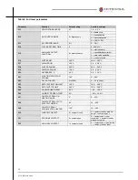 Preview for 12 page of Hitecsa idigit control User Manual