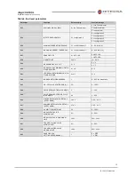 Preview for 13 page of Hitecsa idigit control User Manual