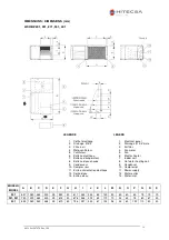 Preview for 13 page of Hitecsa WCHBZ 201 Manual